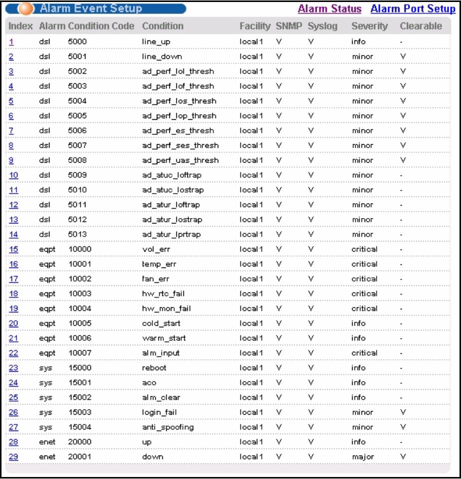 ZYXEL IES-1248-51 - Alarm Event Setup Screen - 1