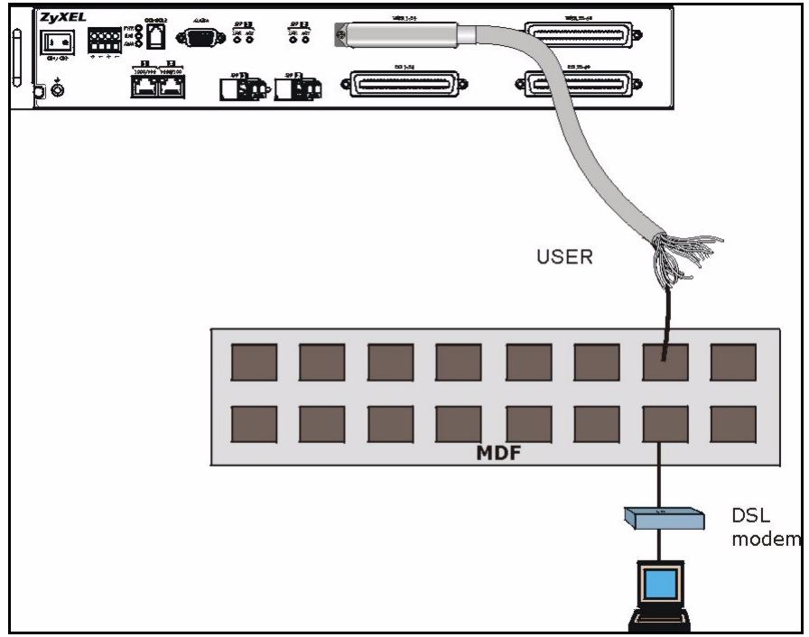 ZYXEL IES-1248-51 - Installation Scenario A - 1