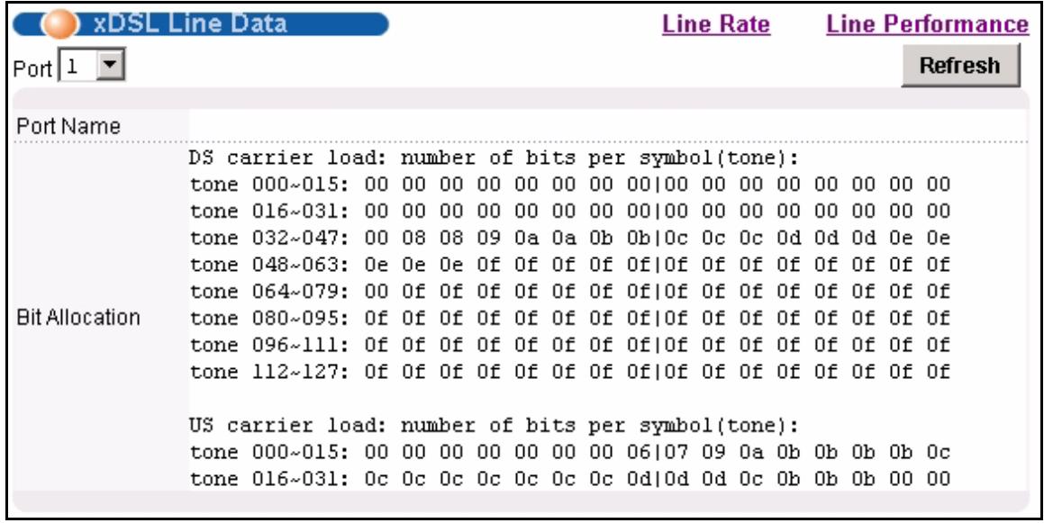 ZYXEL IES-1248-51 - xDSL Line Data Screen - 1