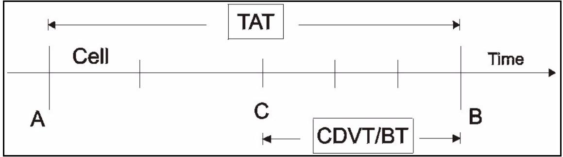 ZYXEL IES-1248-51 - Theoretical Arrival Time (TAT) - 1