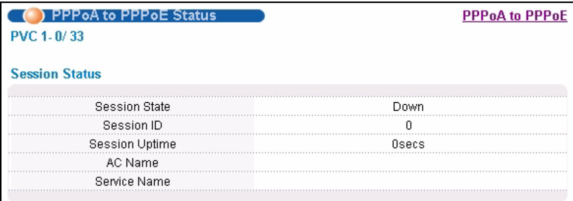 ZYXEL IES-1248-51 - PPPoA to PPPoE Status Screen - 1