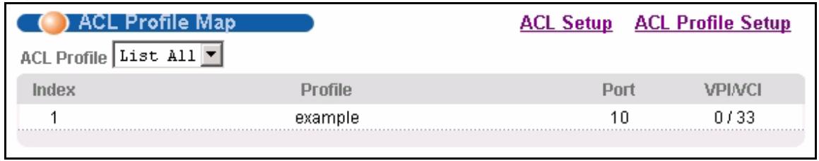 ZYXEL IES-1248-51 - ACL Profile Map Screen - 1