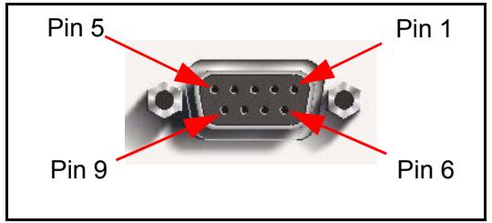 ZYXEL IES-1248-51 - ALARM Connections - 1