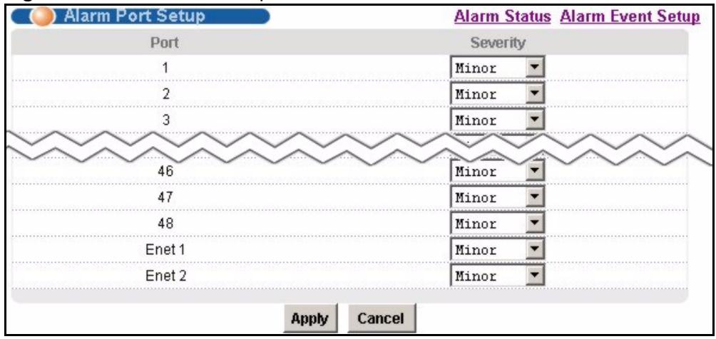 ZYXEL IES-1248-51 - Alarm Port Setup Screen - 1