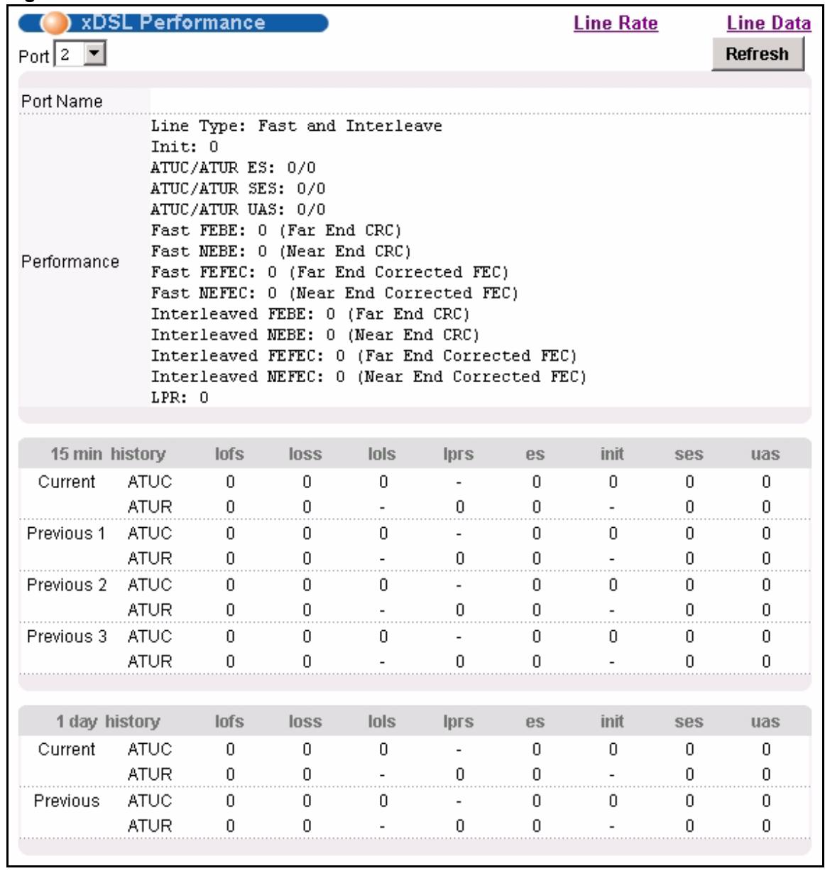 ZYXEL IES-1248-51 - xDSL Performance Screen - 1