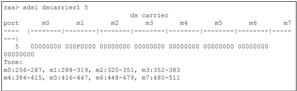 ZYXEL IES-1248-51 - ADSL Downstream Carrier1 Command - 1