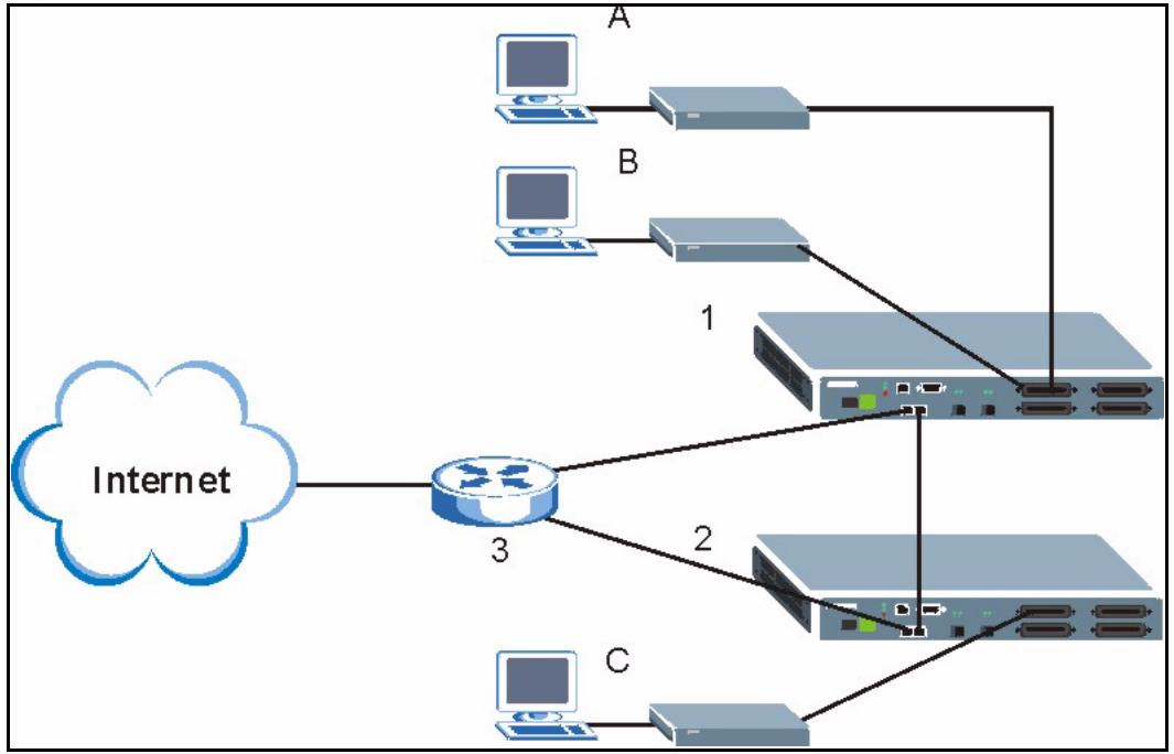 ZYXEL IES-1248-51 - Port Isolation with Standalone Switch Mode Example - 1