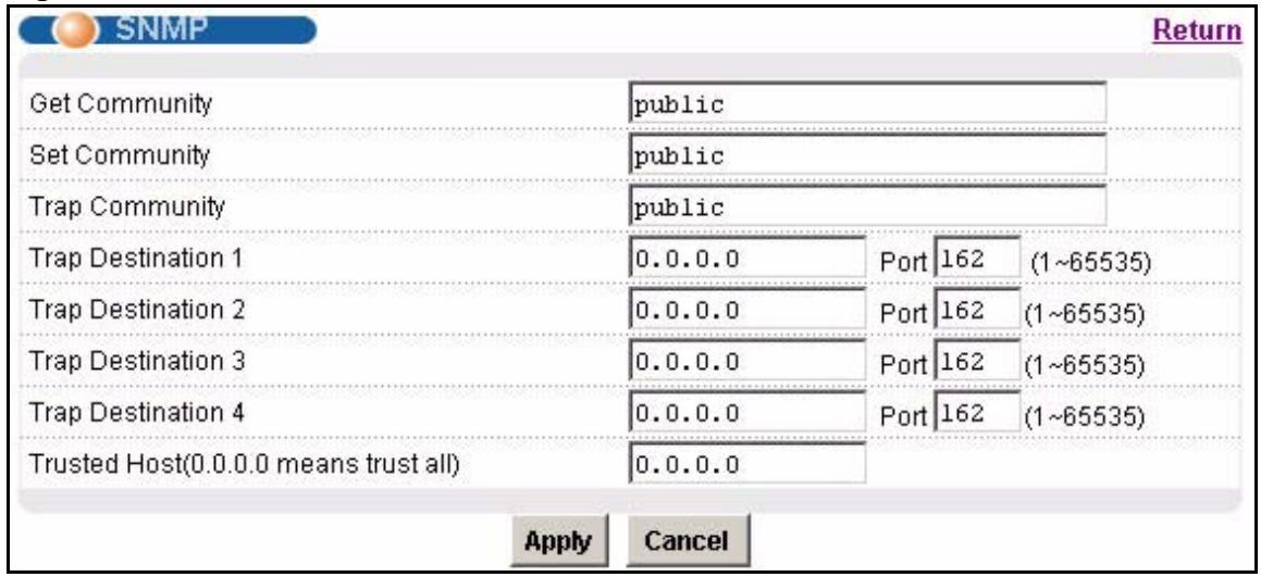 ZYXEL IES-1248-51 - SNMP Screen - 1