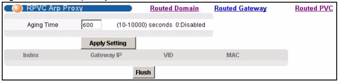 ZYXEL IES-1248-51 - RPVC Arp Proxy Screen - 1