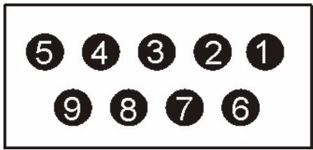 ZYXEL IES-1248-51 - Console Cable Pin Assignments - 2