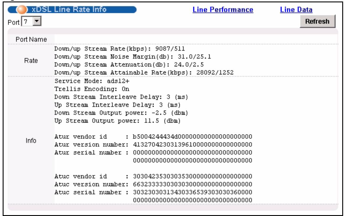 ZYXEL IES-1248-51 - xDSL Line Rate Info Screen - 1
