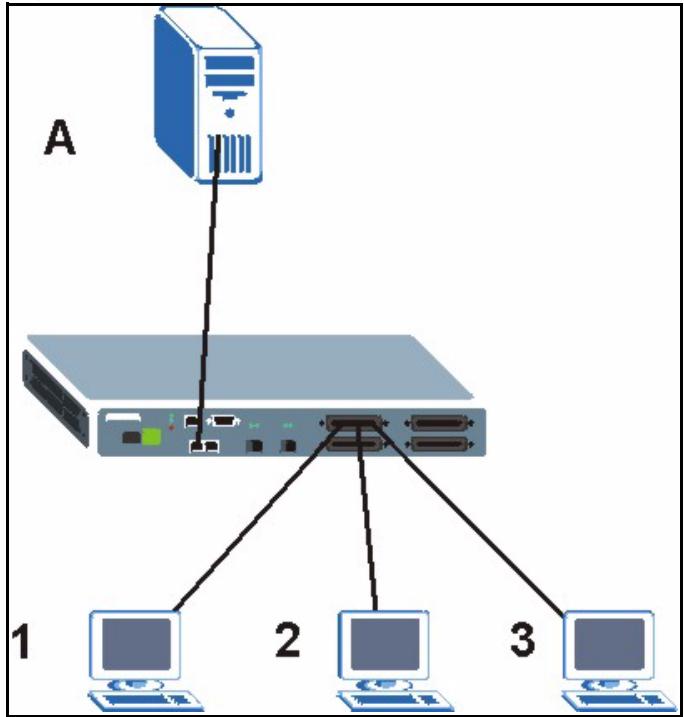 ZYXEL IES-1248-51 - IGMP Proxy - 1