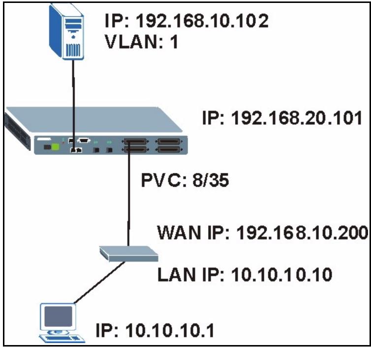 ZYXEL IES-1248-51 - 2684 Routed Mode Example - 1