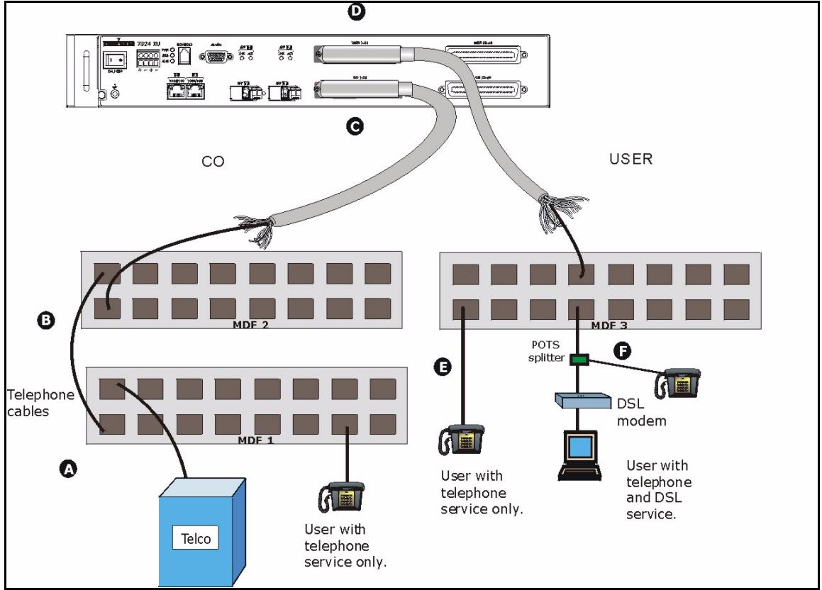 ZYXEL IES-1248-51 - Testing Wiring - 1