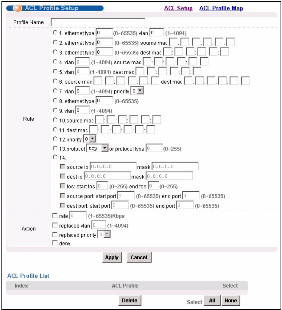 ZYXEL IES-1248-51 - ACL Profile Setup Screen - 1