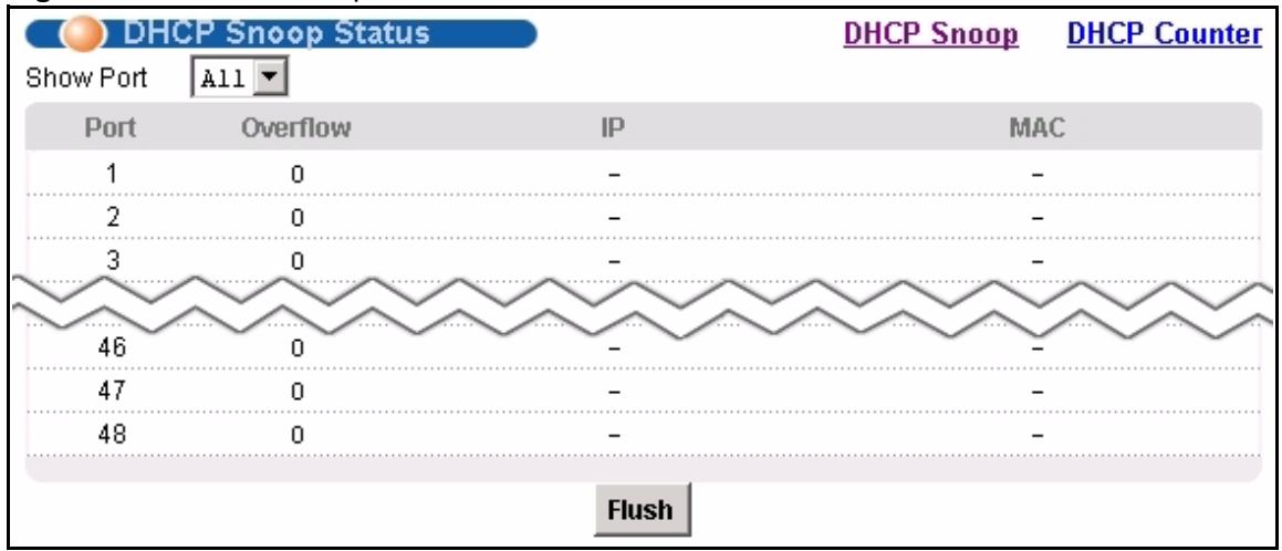 ZYXEL IES-1248-51 - DHCP Snoop Status Screen - 1