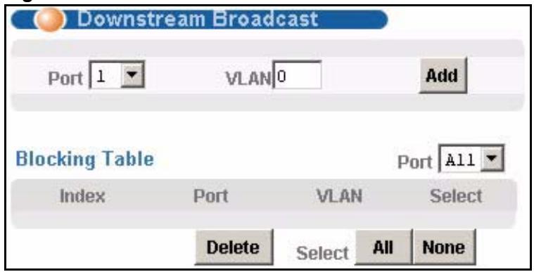 ZYXEL IES-1248-51 - Downstream Broadcast Screen - 1