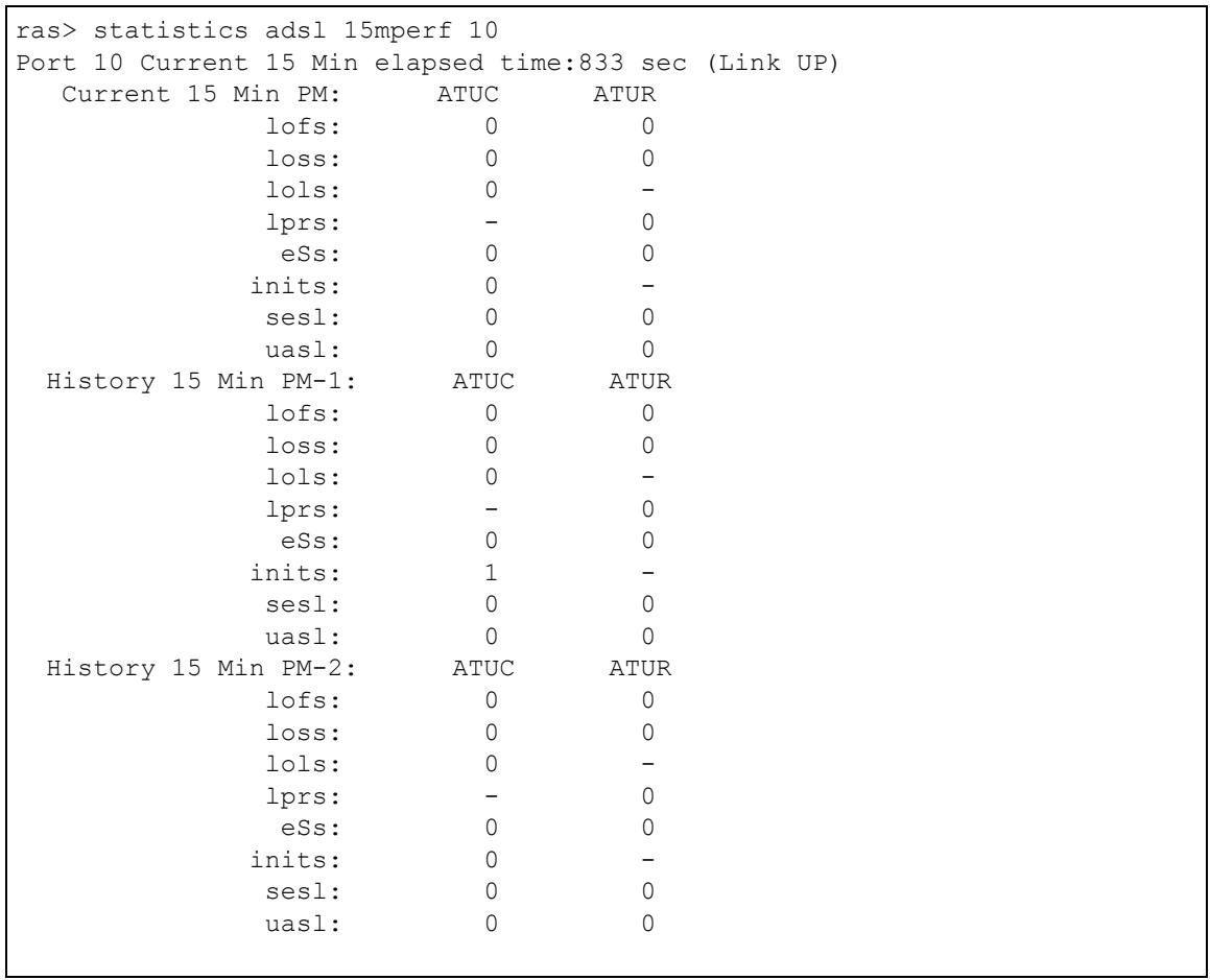 ZYXEL IES-1248-51 - 15 Minute Performance Command - 1