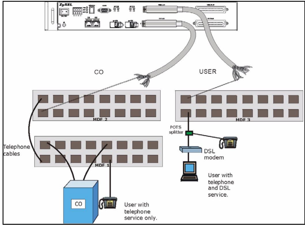 ZYXEL IES-1248-51 - Installation Scenario B - 2