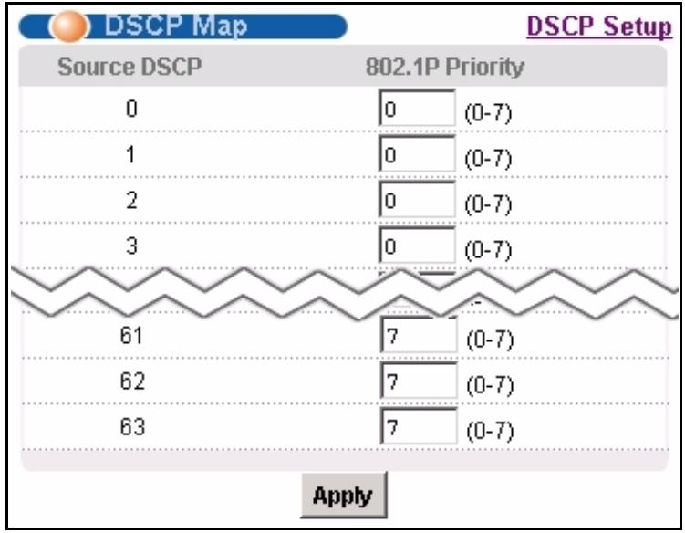 ZYXEL IES-1248-51 - DSCP Map Screen - 1