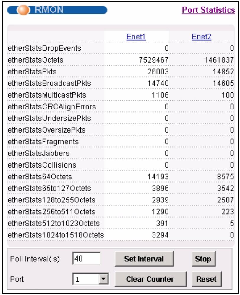 ZYXEL IES-1248-51 - RMON Statistics Screen - 1