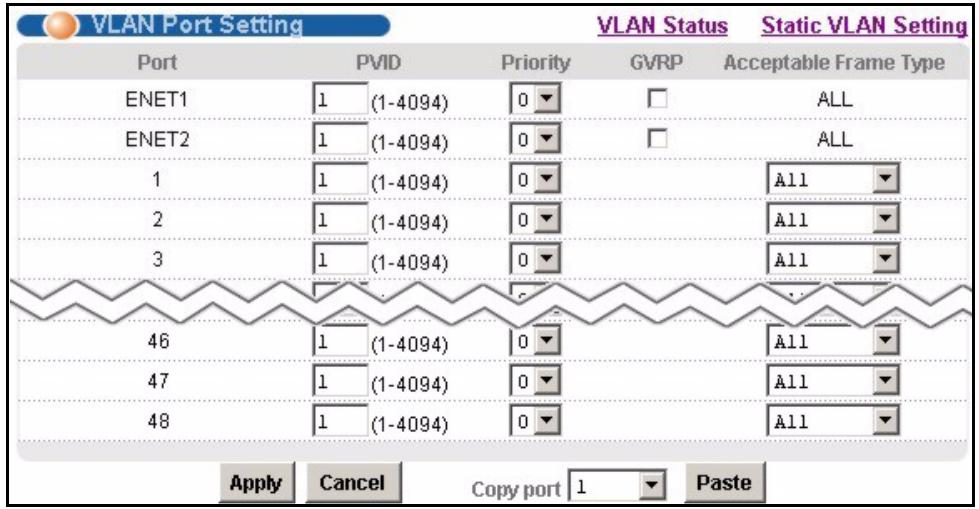 ZYXEL IES-1248-51 - VLAN Port Setting Screen - 1