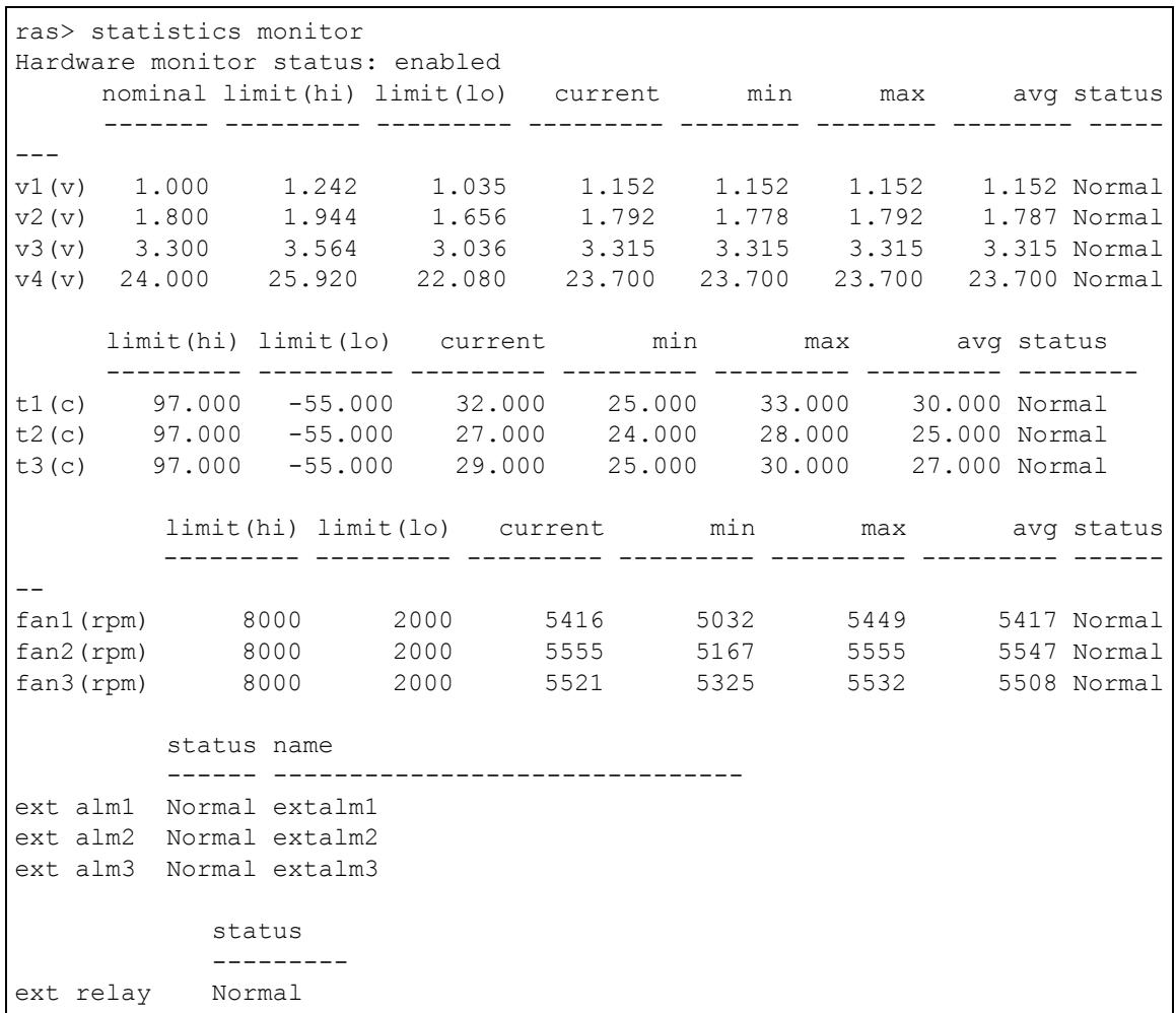 ZYXEL IES-1248-51 - Statistics Monitor Command - 1