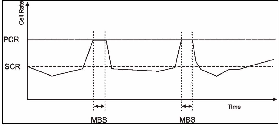 ZYXEL IES-1248-51 - Maximum Burst Size (MBS) - 1