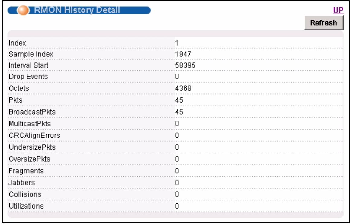 ZYXEL IES-1248-51 - RMON History Detail Screen - 1
