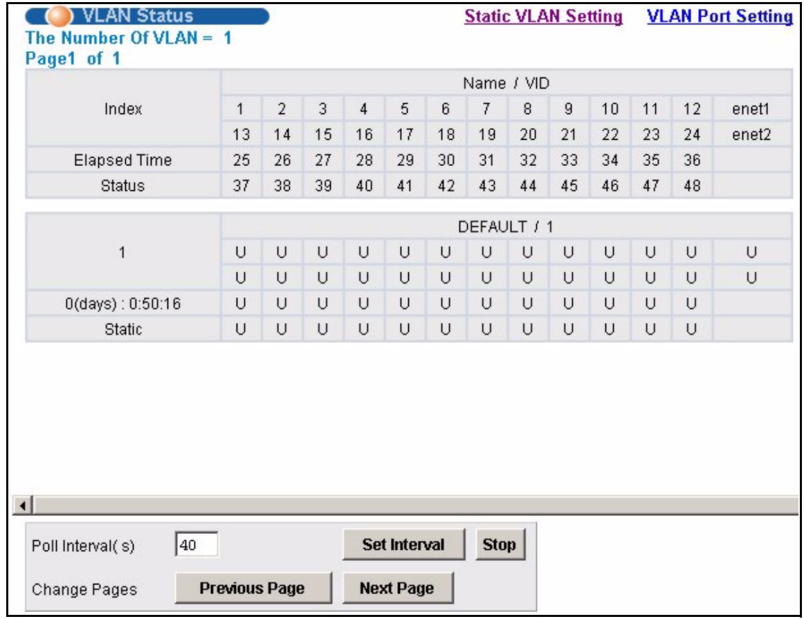 ZYXEL IES-1248-51 - VLAN Status Screen - 1