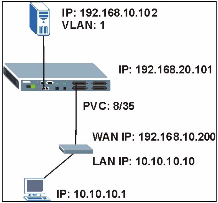 ZYXEL IES-1248-51 - 2684 Routed Mode Example - 1