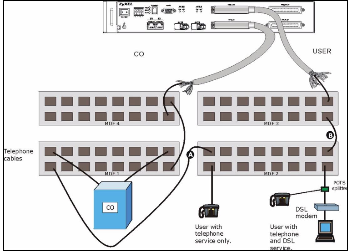 ZYXEL IES-1248-51 - Installation Scenario C - 2