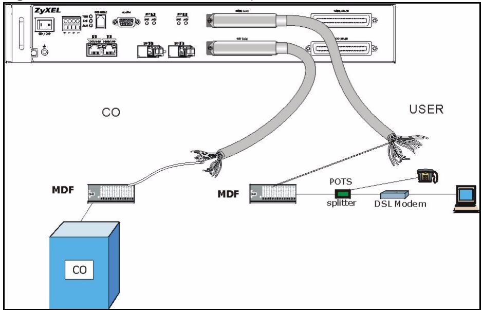 ZYXEL IES-1248-51 - MDF Scenarios - 1
