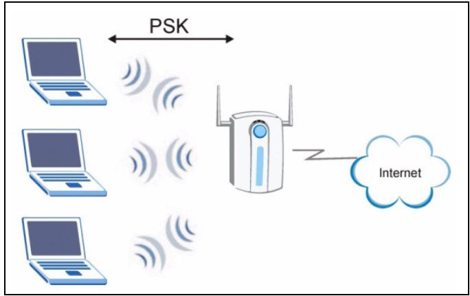 ZYXEL M-302 - WPA-PSK Application Example - 1