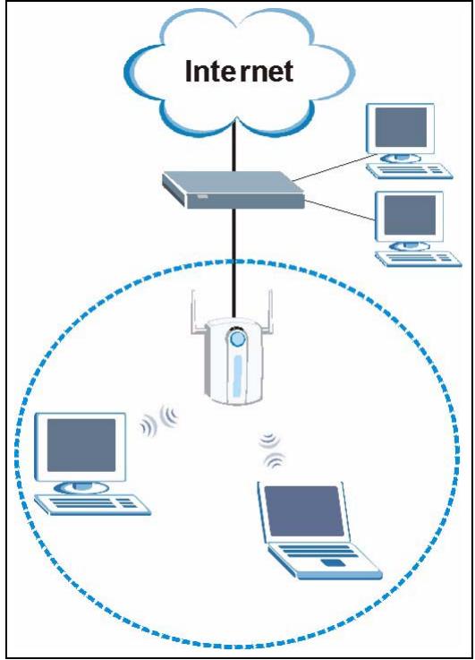 ZYXEL M-302 - Application Overview - 1