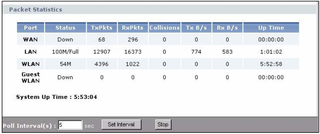 ZYXEL NBG-334W - Summary: Packet Statistics - 1