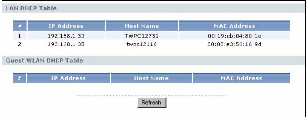 ZYXEL NBG-334W - Summary: DHCP Table - 1