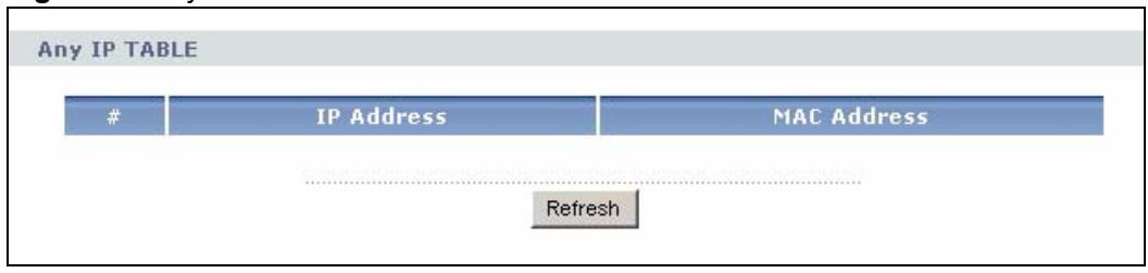 ZYXEL NBG-334W - Summary: Any IP Table - 1