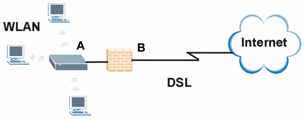 ZYXEL NBG-334W - Router Mode - 1