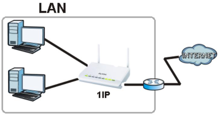 ZYXEL NBG-419N - Access Point - 1