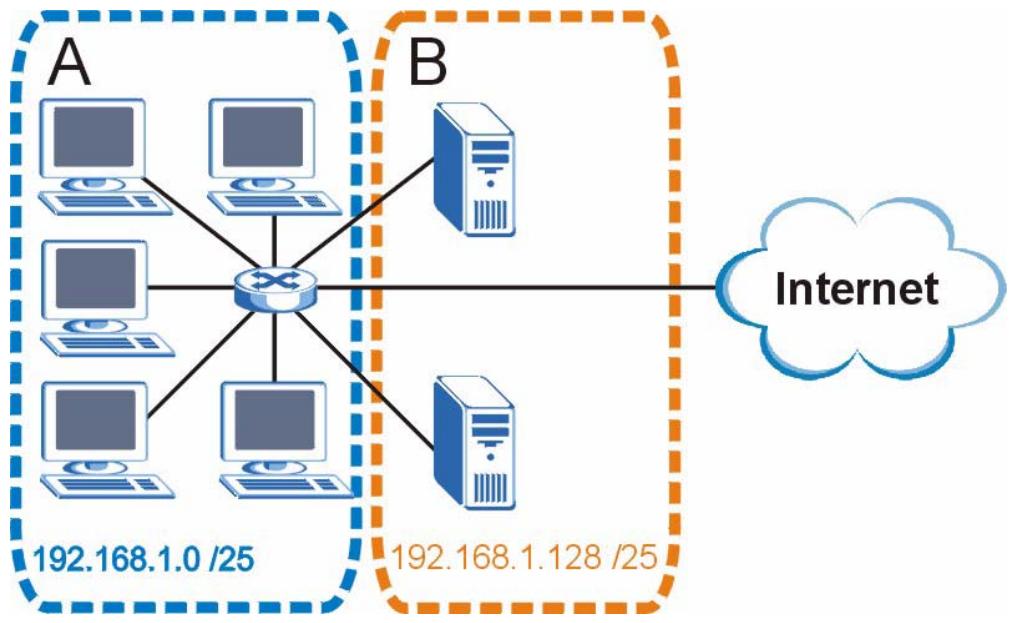 ZYXEL NBG-419N - Subnetting - 2