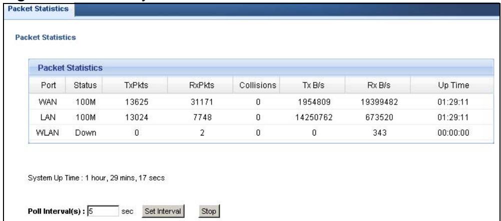 ZYXEL NBG-419N - Packet Statistics - 1