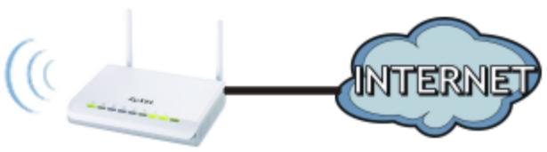 ZYXEL NBG-419N - Connecting to the Internet from an Access Point - 2