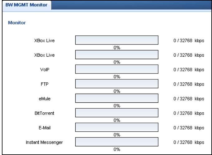 ZYXEL NBG-419N - BW MGMT Monitor - 1