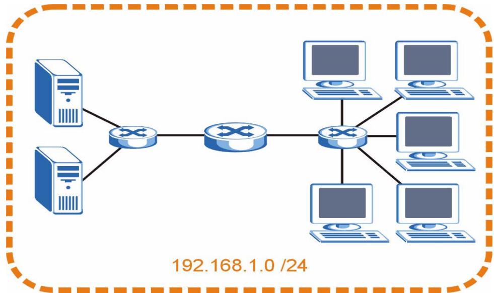 ZYXEL NBG-419N - Subnetting - 1