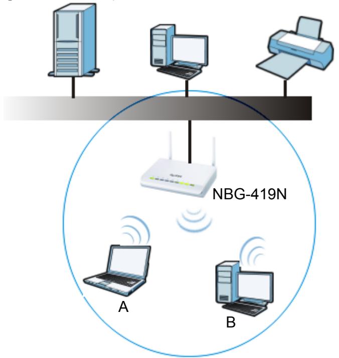 ZYXEL NBG-419N - Overview - 1