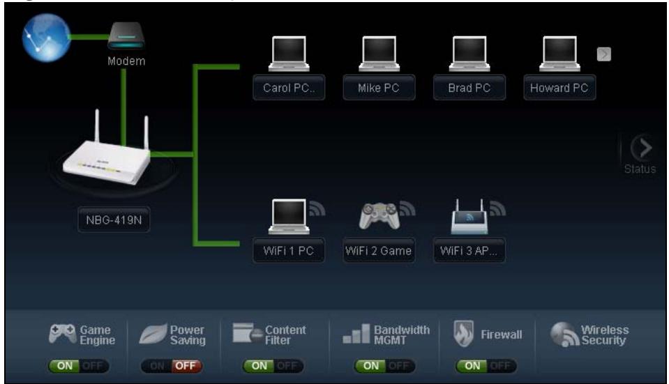 ZYXEL NBG-419N - Network Map - 1