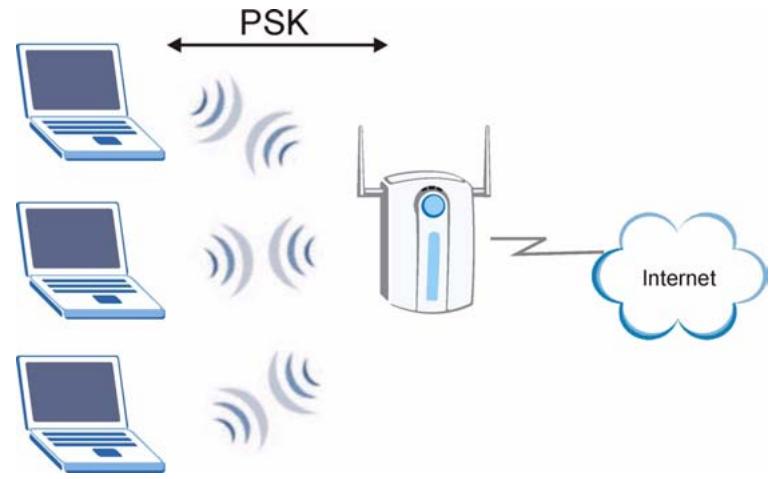 ZYXEL NBG-419N - WPA(2)-PSK Application Example - 1