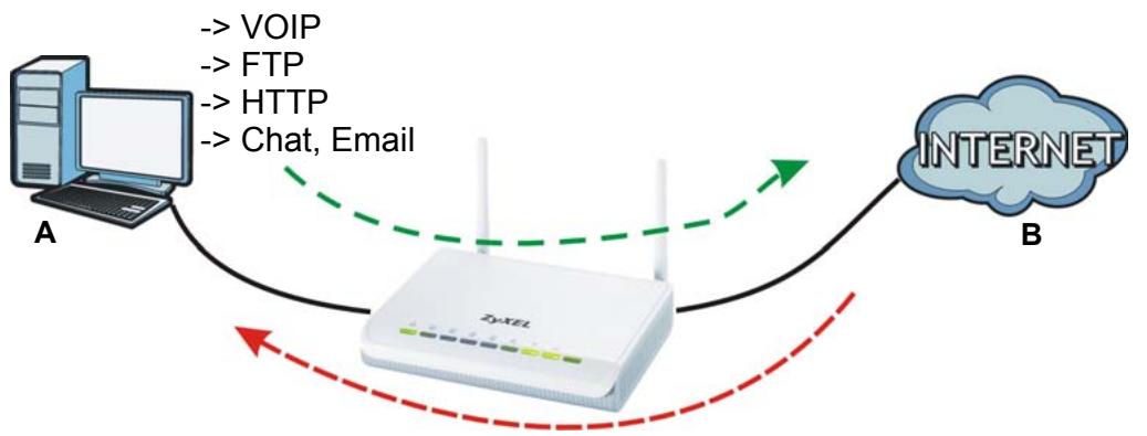 ZYXEL NBG-419N - Overview - 1