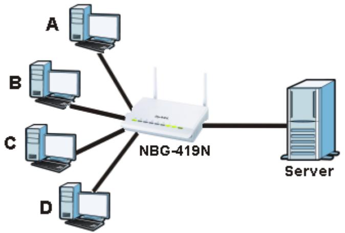 ZYXEL NBG-419N - Multicast - 1